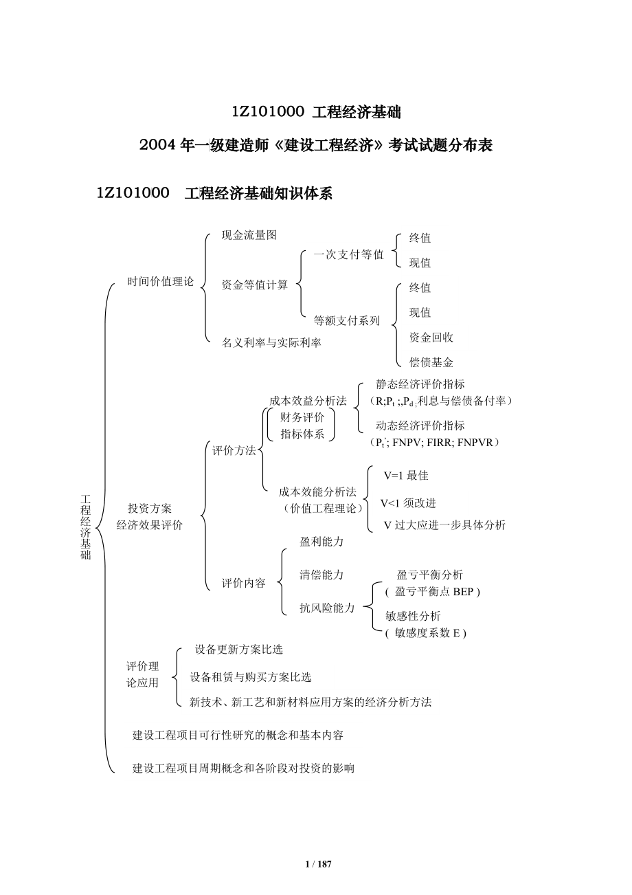 工程经济超强总结_第1页