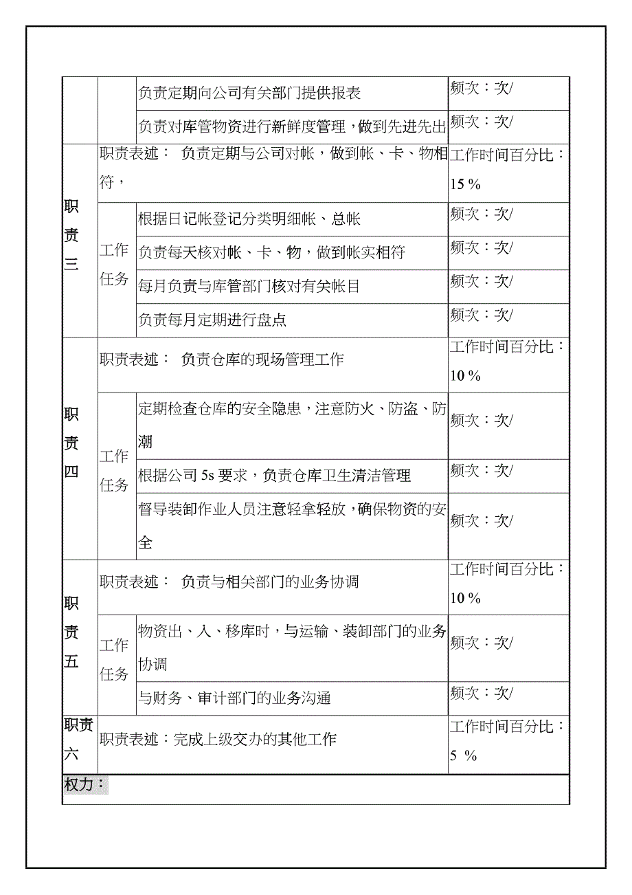 某啤酒企业营销部仓库保管岗岗位说明书.eyrr_第2页