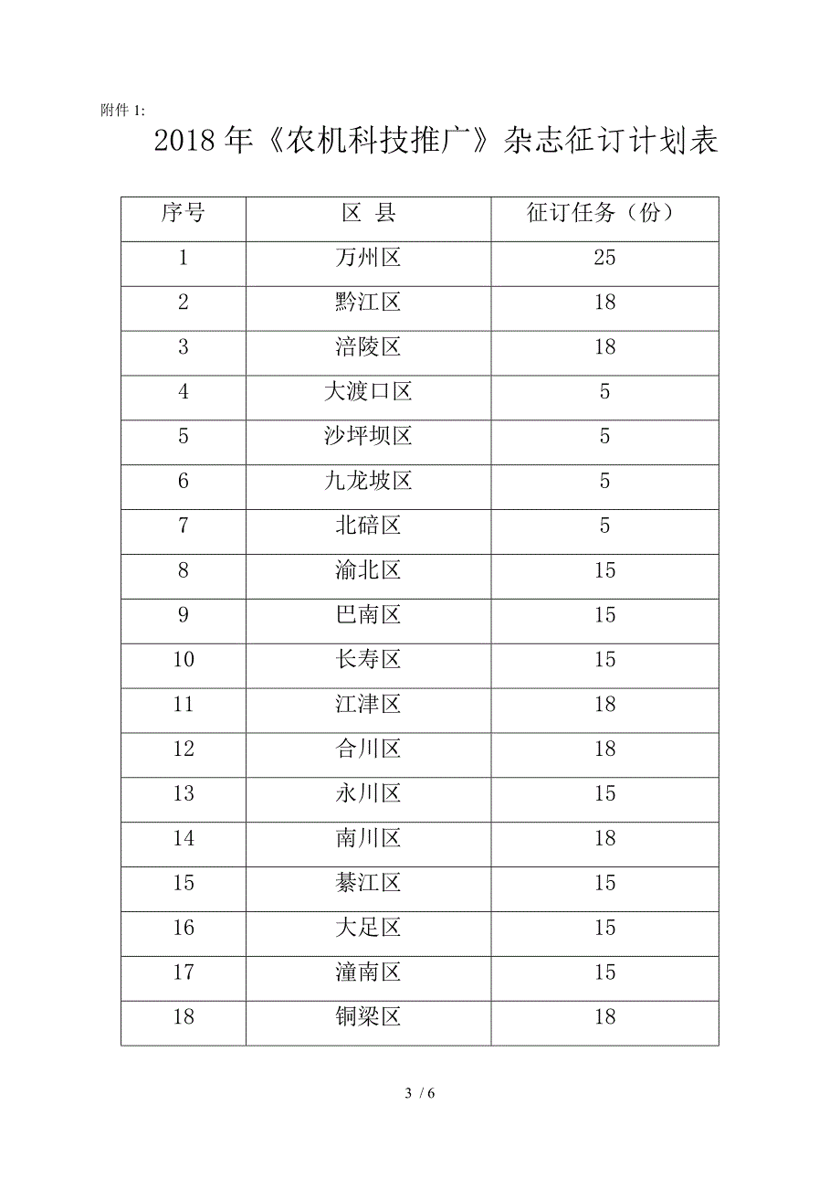 重庆农业机械化技术推广总站电子公文_第3页