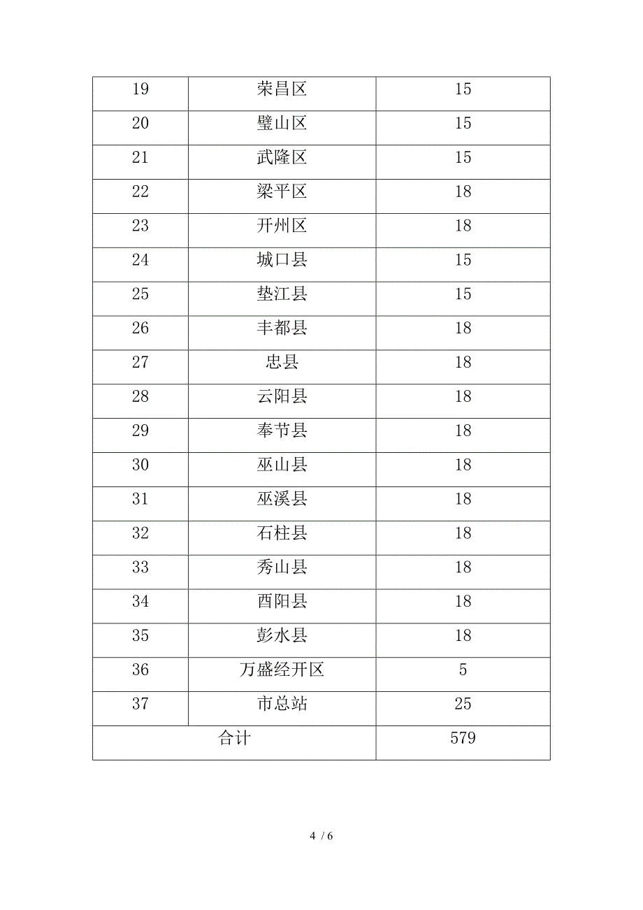 重庆农业机械化技术推广总站电子公文_第4页