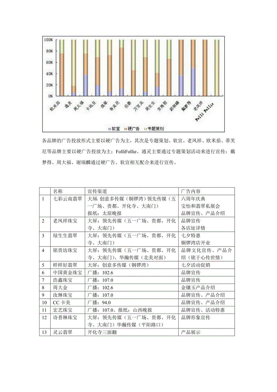 珠宝市场分析_第4页