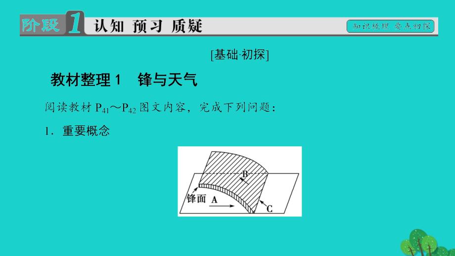 2016-2017学年高中地理第2章地球上的大气第3节常见天气系统课件新人教版必修1.ppt_第3页