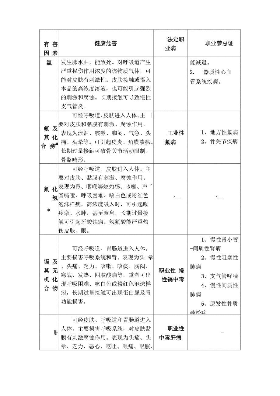 常见职业危害相应职业禁忌症总结_第5页