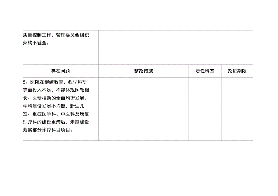 二甲评审反馈问题整改方案_第3页