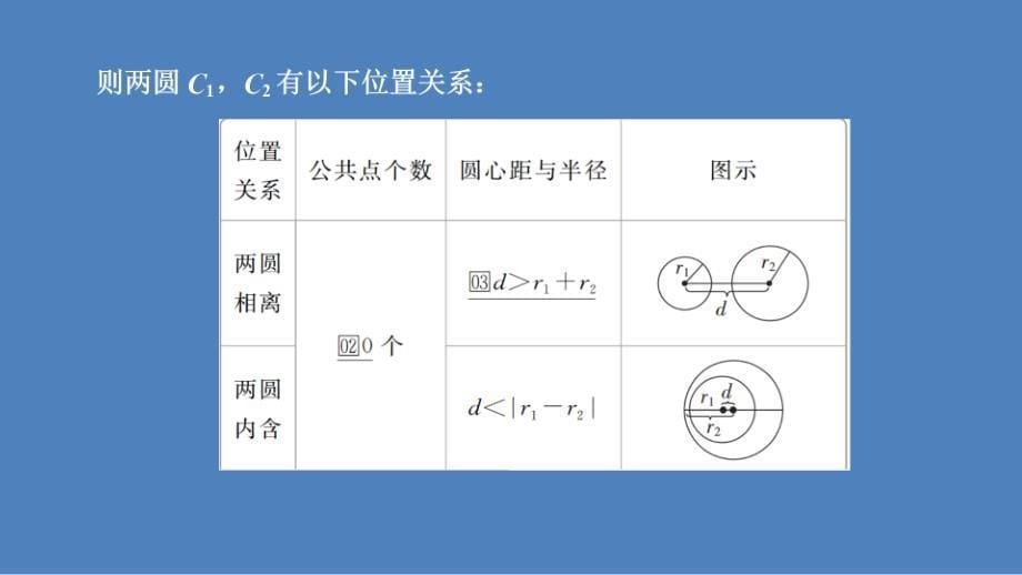 高中北师大版数学必修2课件：第二章 2.3 第二课时 圆与圆的位置关系_第5页