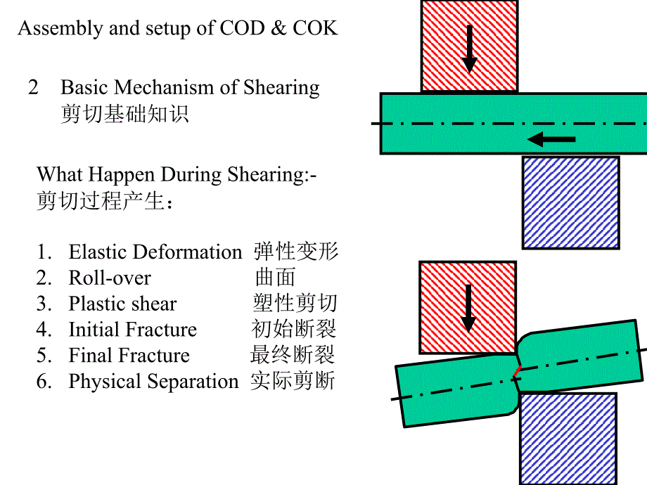 冷镦模具设计培训资料_第4页