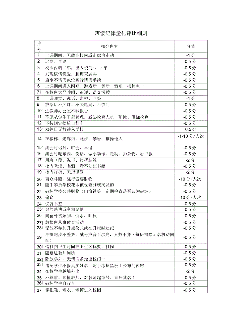 班级纪律量化评比细则_第1页