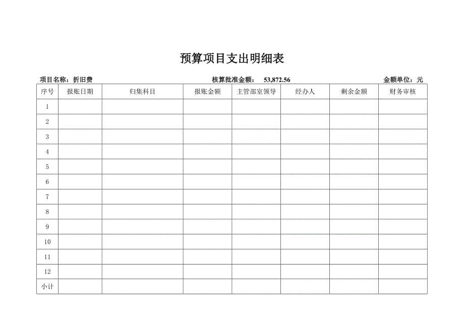 大庆代表处具体预算标准手册_第5页