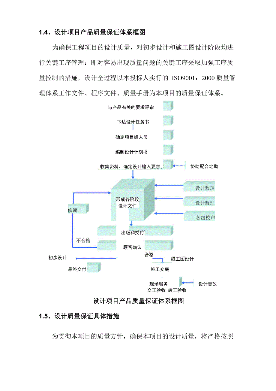 设计质量、进度保证措施_第3页