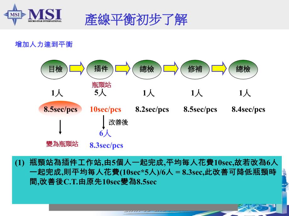 IE平衡专案研究_第4页