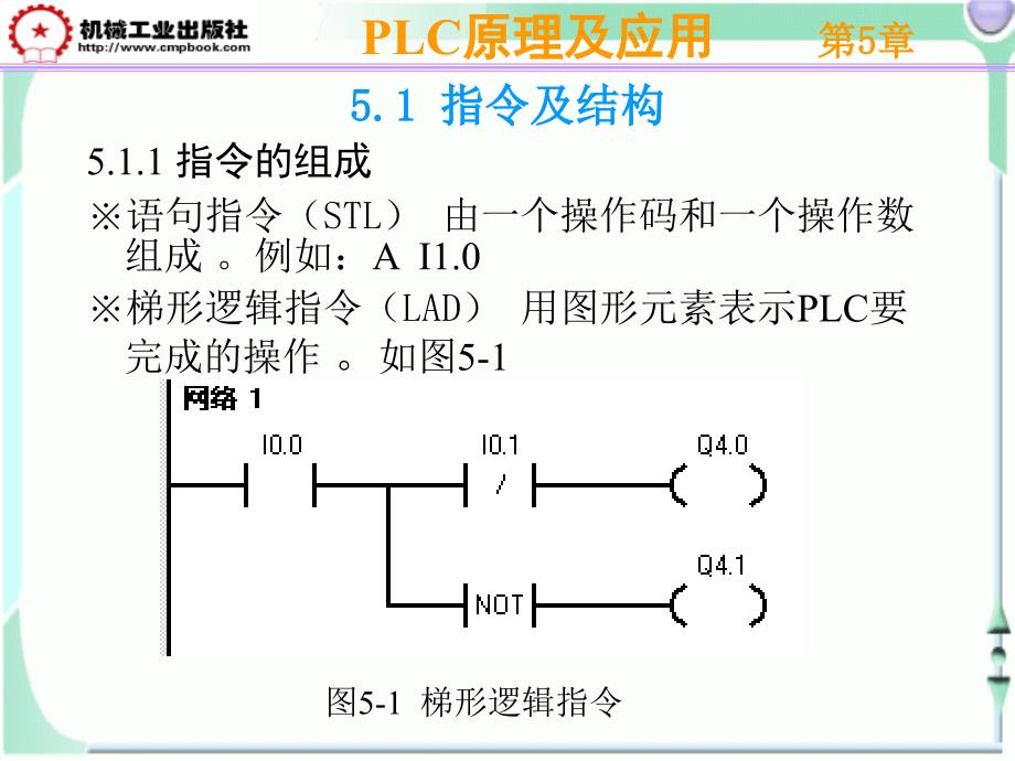 s7-200基本指令及应用课件_第2页