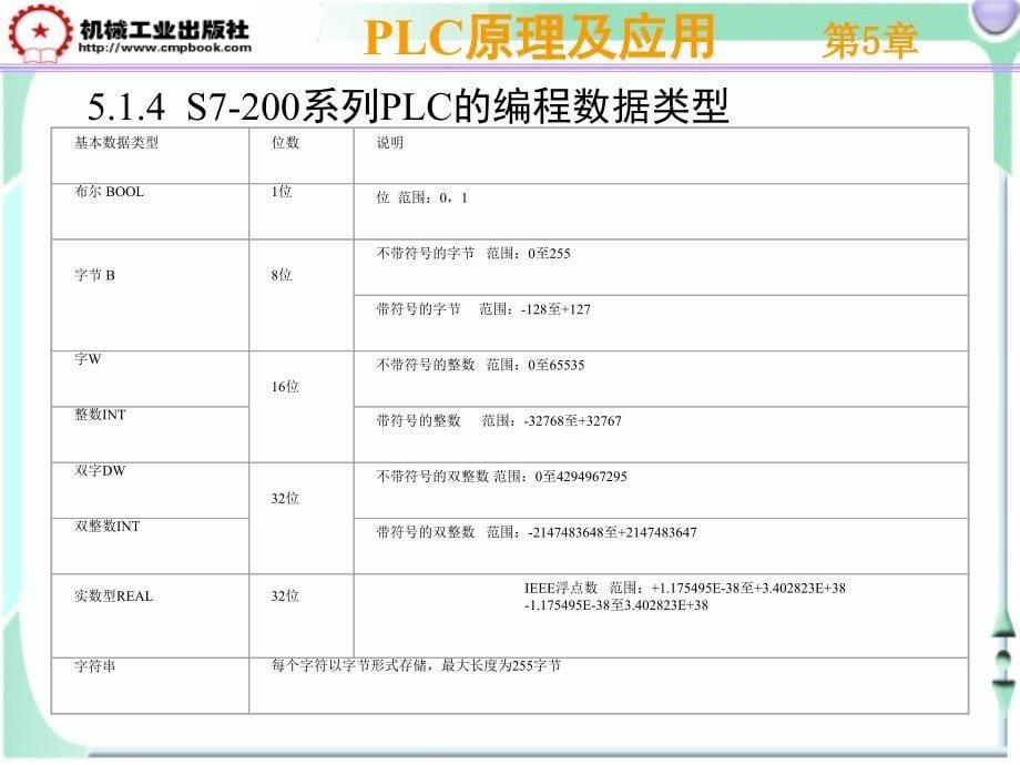 s7-200基本指令及应用课件_第5页