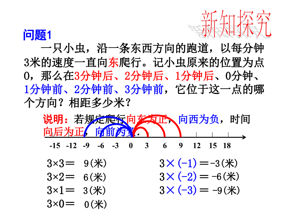 141有理数的乘法-第1课时(1)_第2页