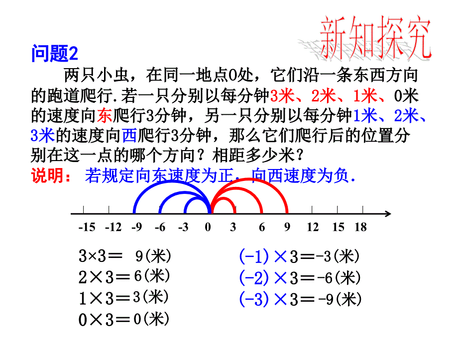 141有理数的乘法-第1课时(1)_第4页