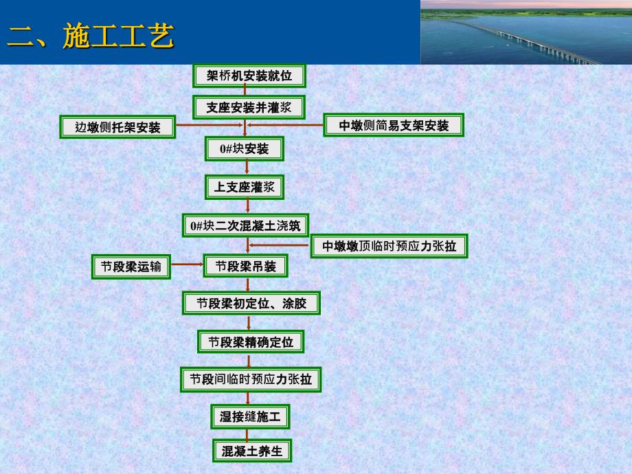 米梁体内索施工技术交底_第4页