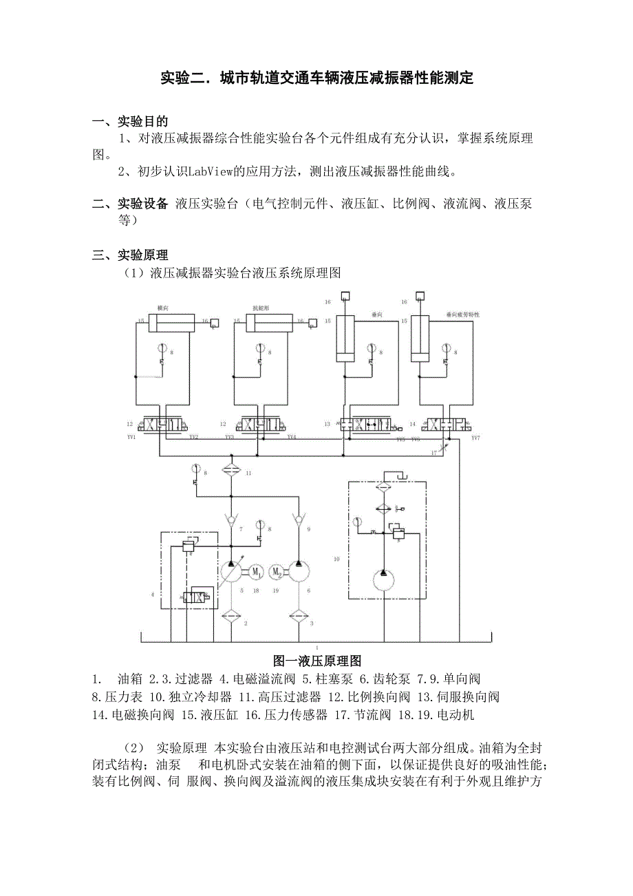 减振器实验报告_第1页