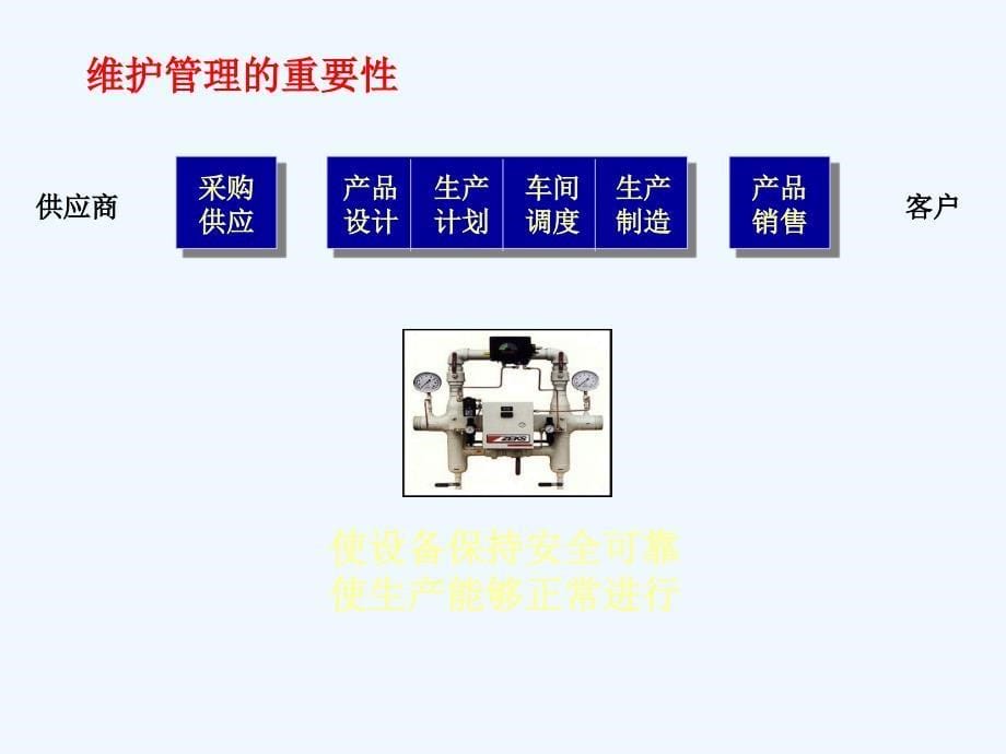 产品销售采购供应客户要求ppt55_第5页