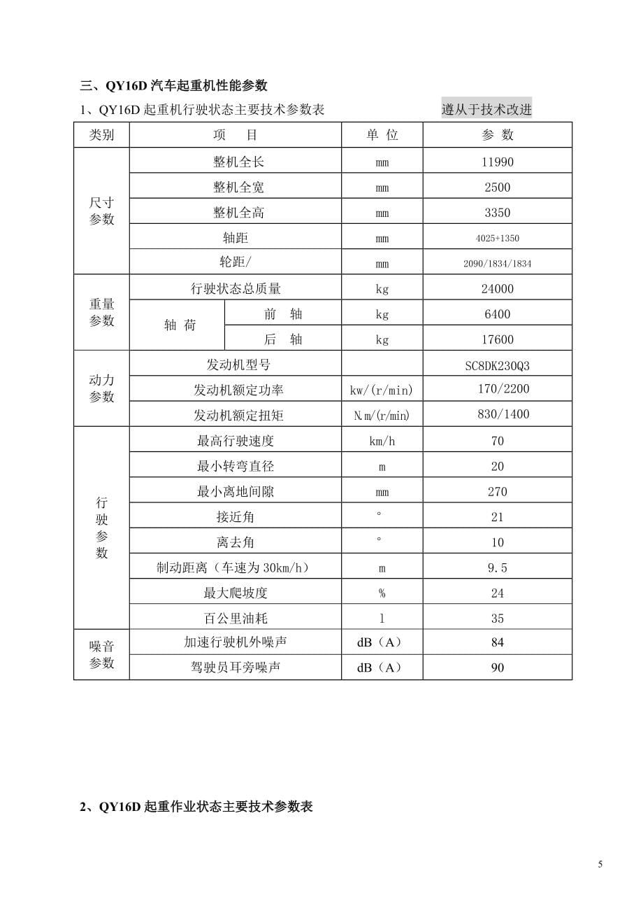 汽车起重机技术规格大全_第5页