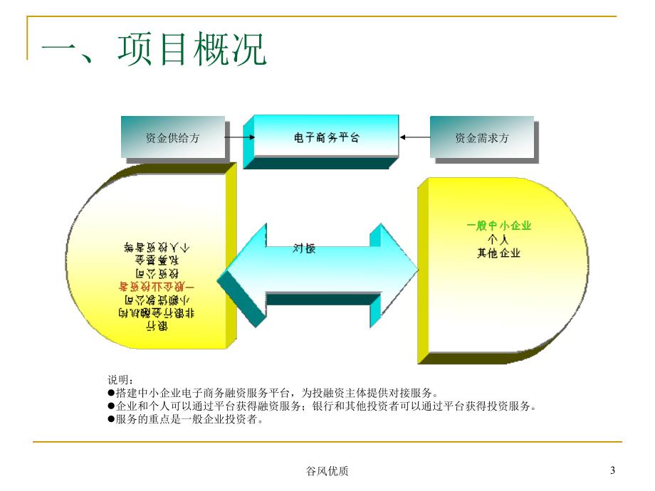 融资服务平台项目行业研究_第3页