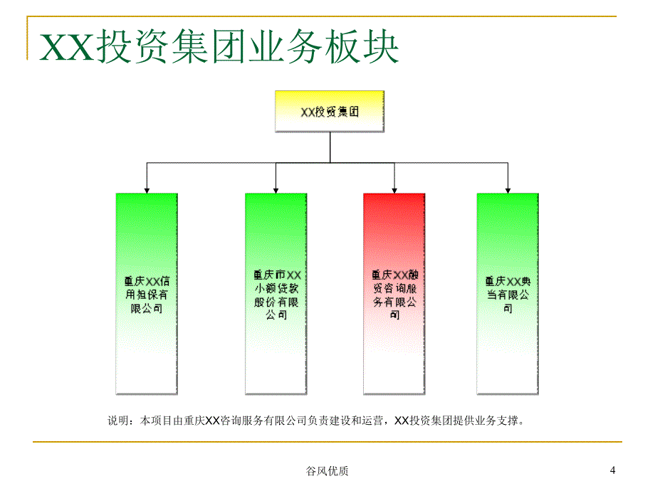 融资服务平台项目行业研究_第4页