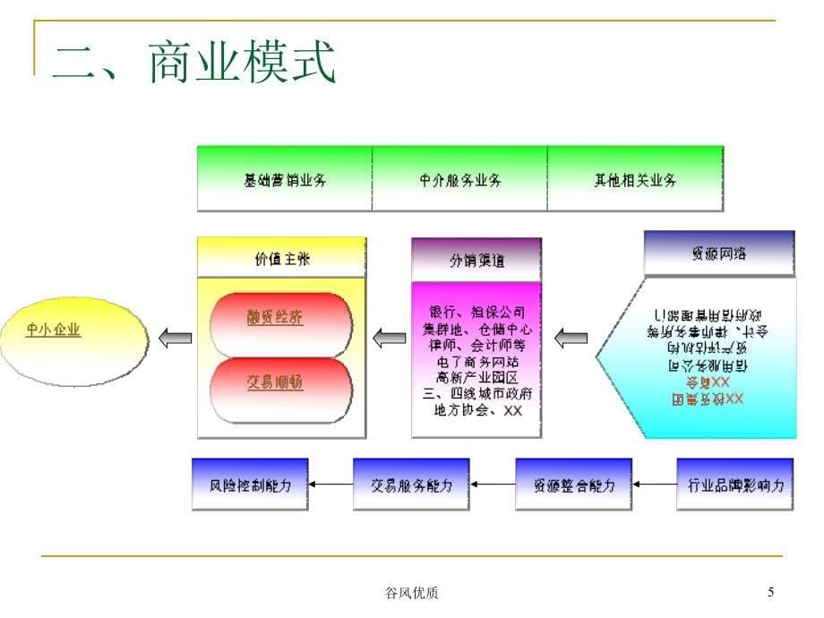 融资服务平台项目行业研究_第5页