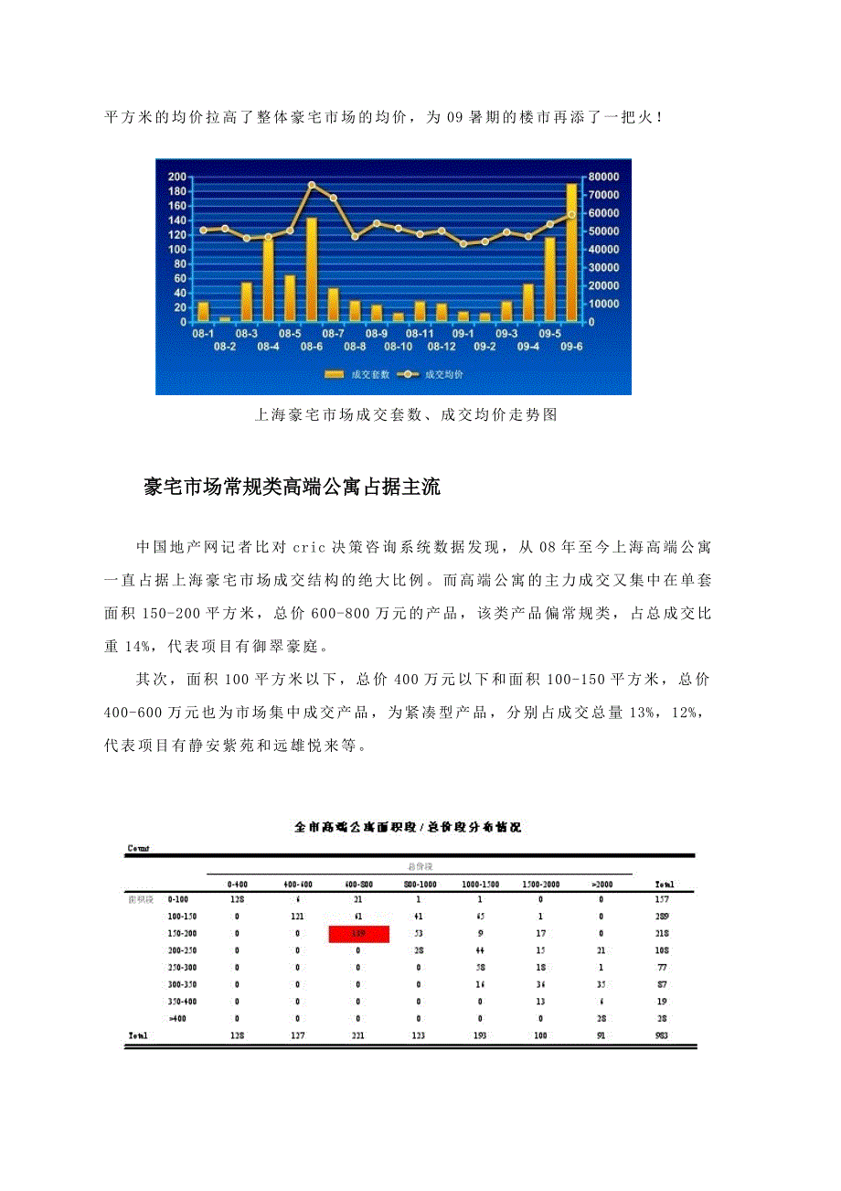 9月上海豪宅市场研究报告_第4页