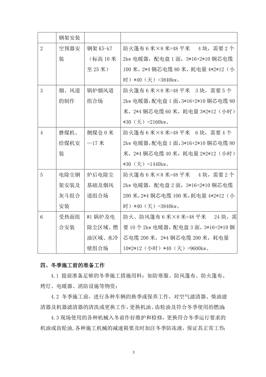 锅炉专业冬季施工措施_第4页