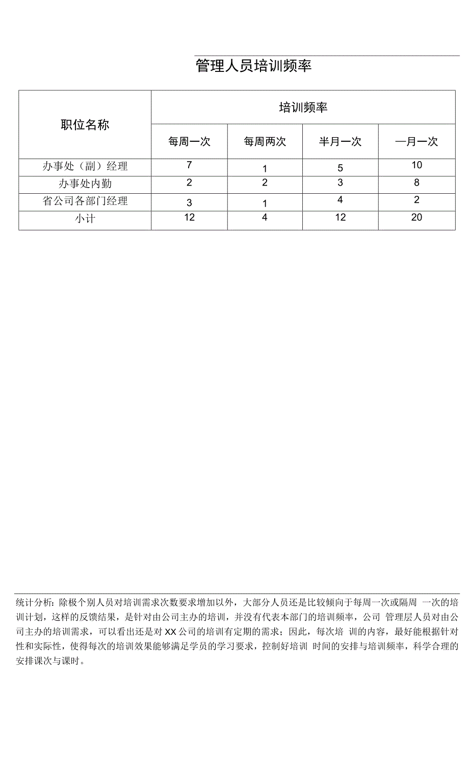 年度员工培训需求调研、分析、总结报告.docx_第4页