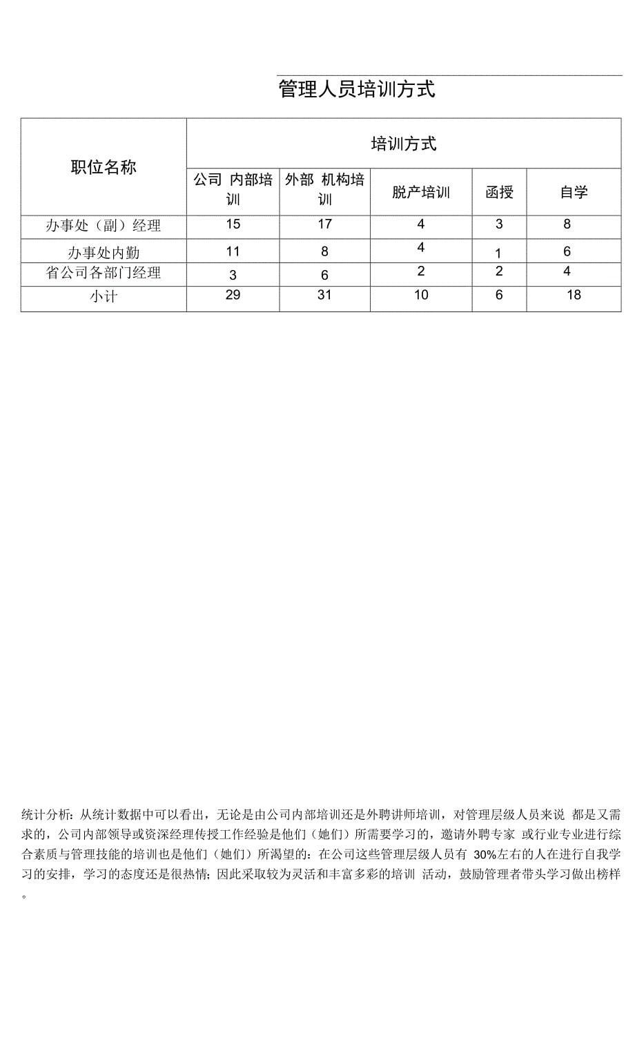 年度员工培训需求调研、分析、总结报告.docx_第5页