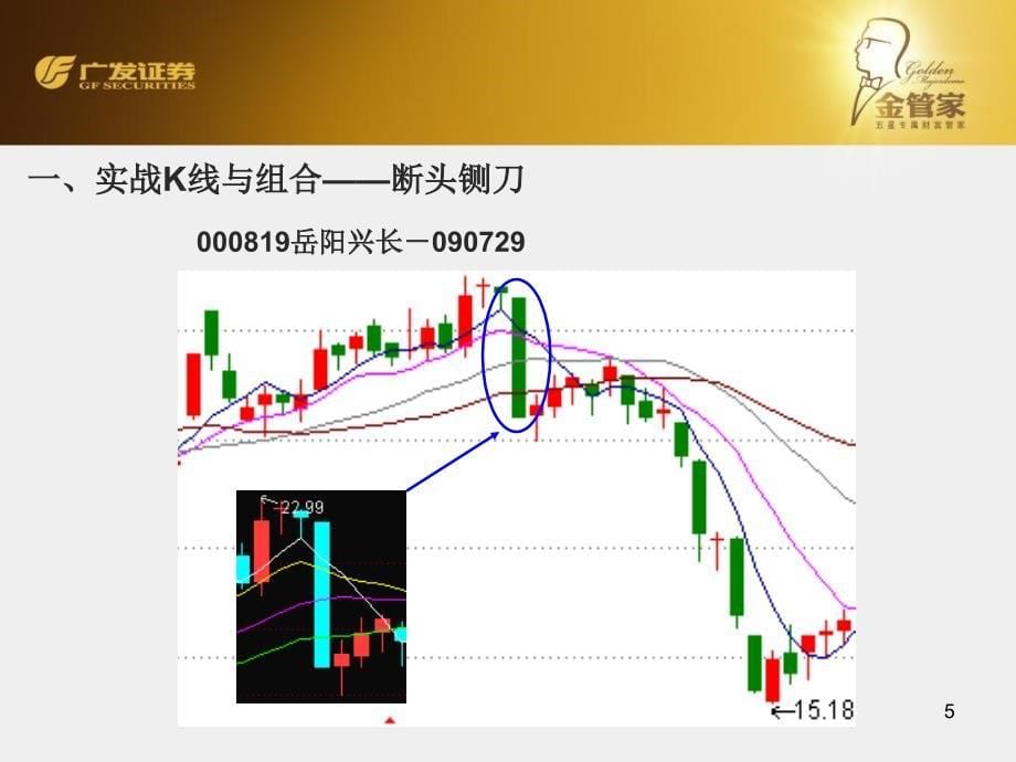 K线组合与形态_第5页