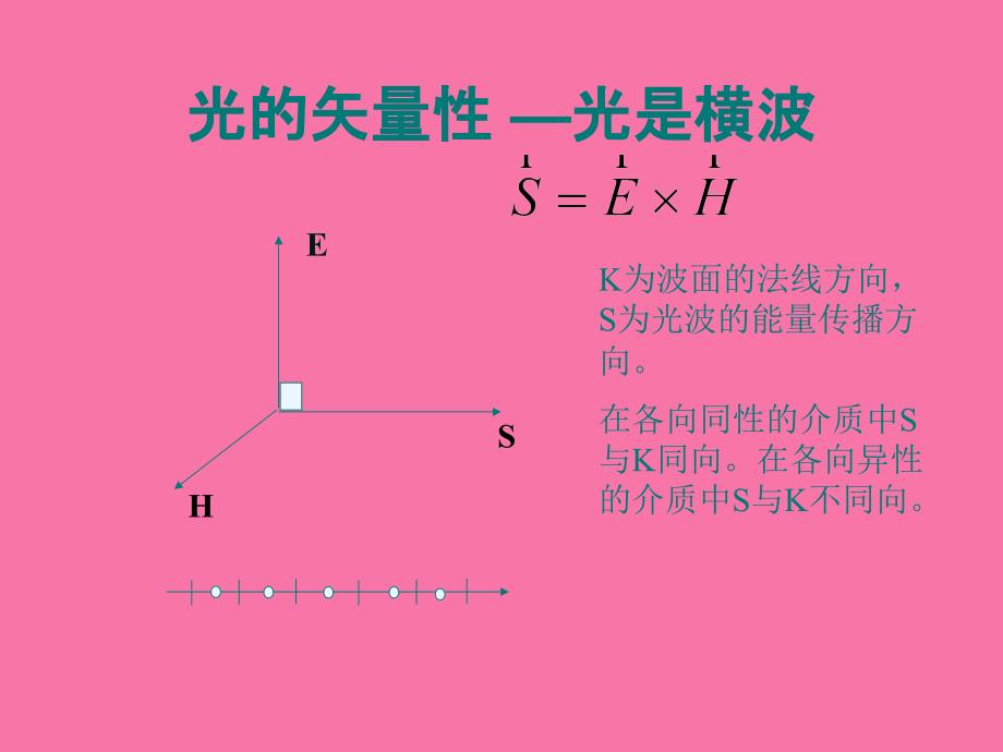 偏振光的研究PPT课件_第3页