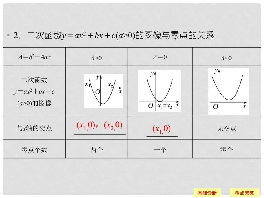 创新设计（江苏专用）高考数学一轮复习 第二章 函数概念与基本初等函数I 2.8 函数与方程课件 理_第5页