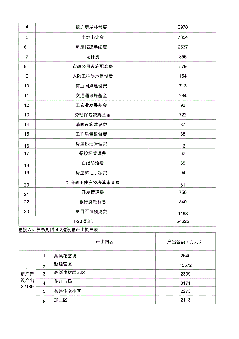 2019年博览园综合开发商业计划书_第2页