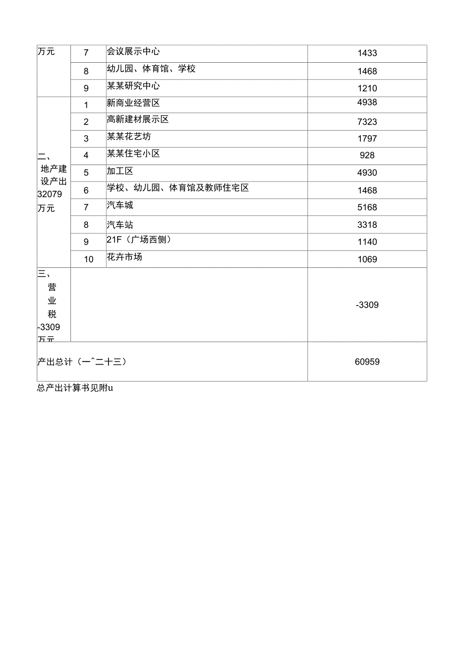 2019年博览园综合开发商业计划书_第3页