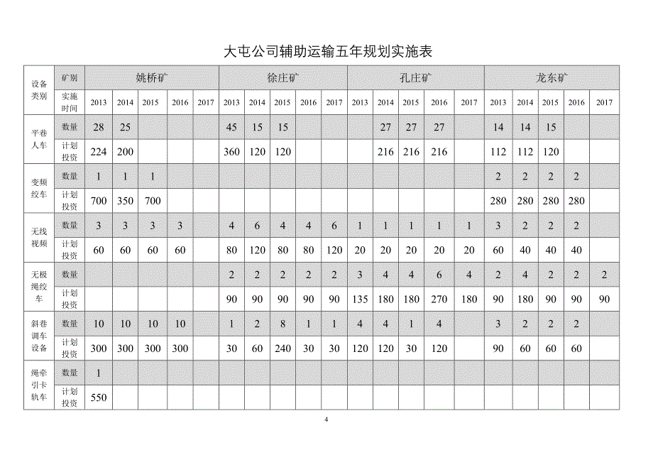 辅助运输系统五年规划(定稿).doc_第4页