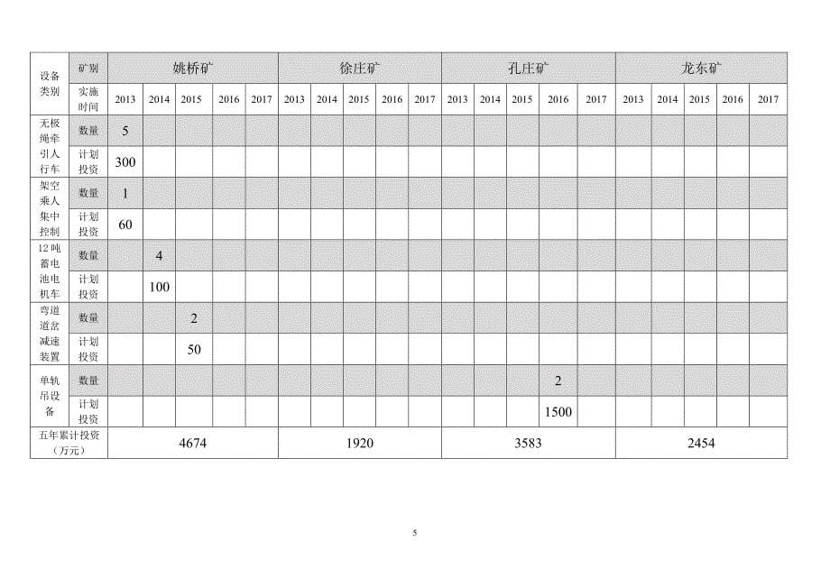 辅助运输系统五年规划(定稿).doc_第5页