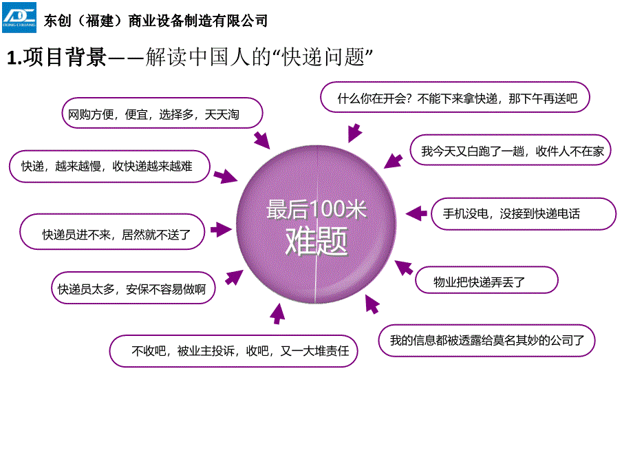 企业智能快递柜终端解决方案_第3页