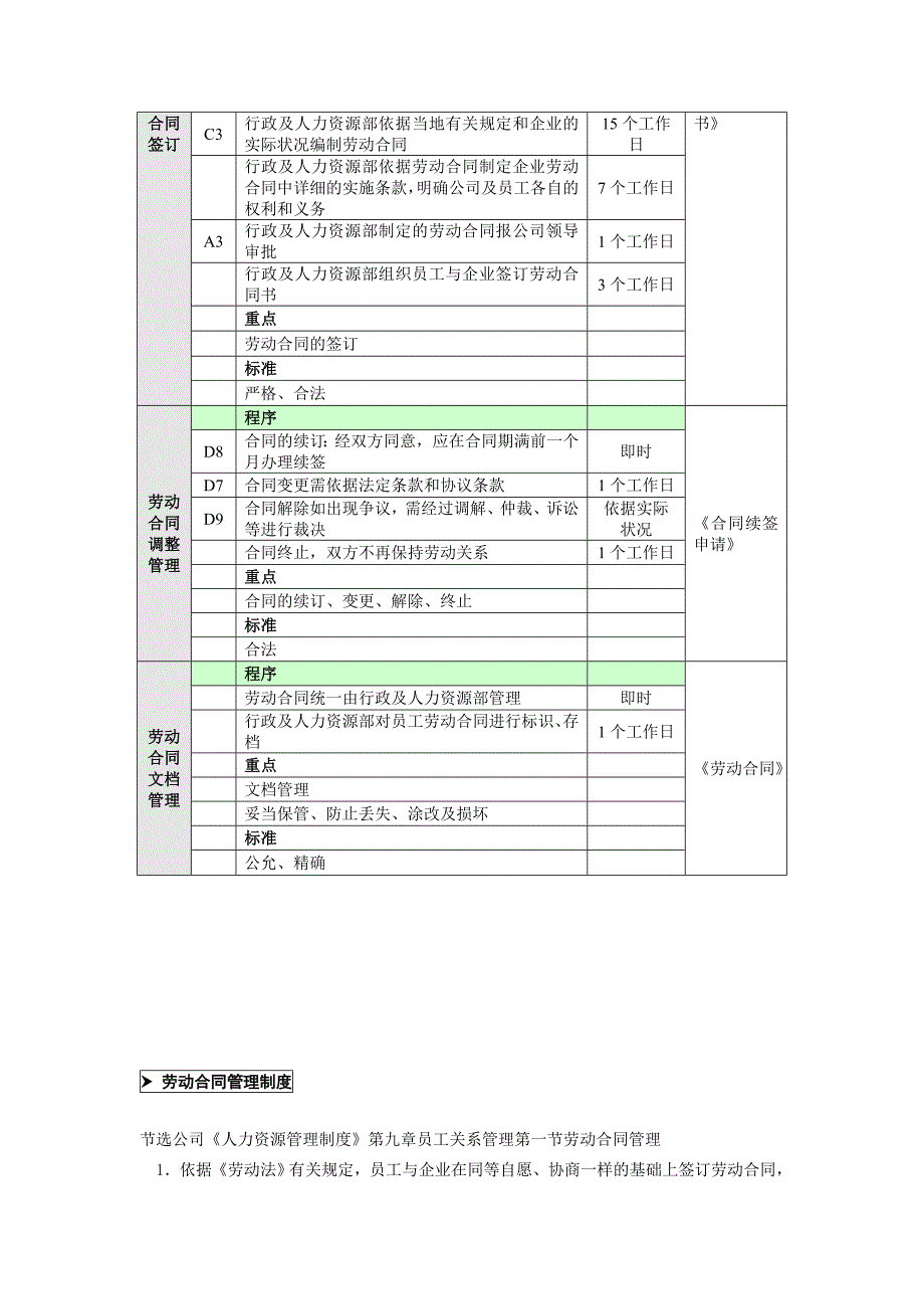 劳动合同管理工作流程图_第3页