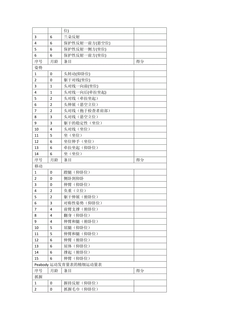 Peabody婴儿运动发展量表.doc_第2页