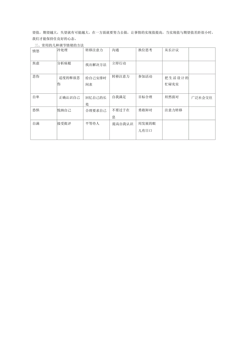 如何有效管理自己的情绪_第4页