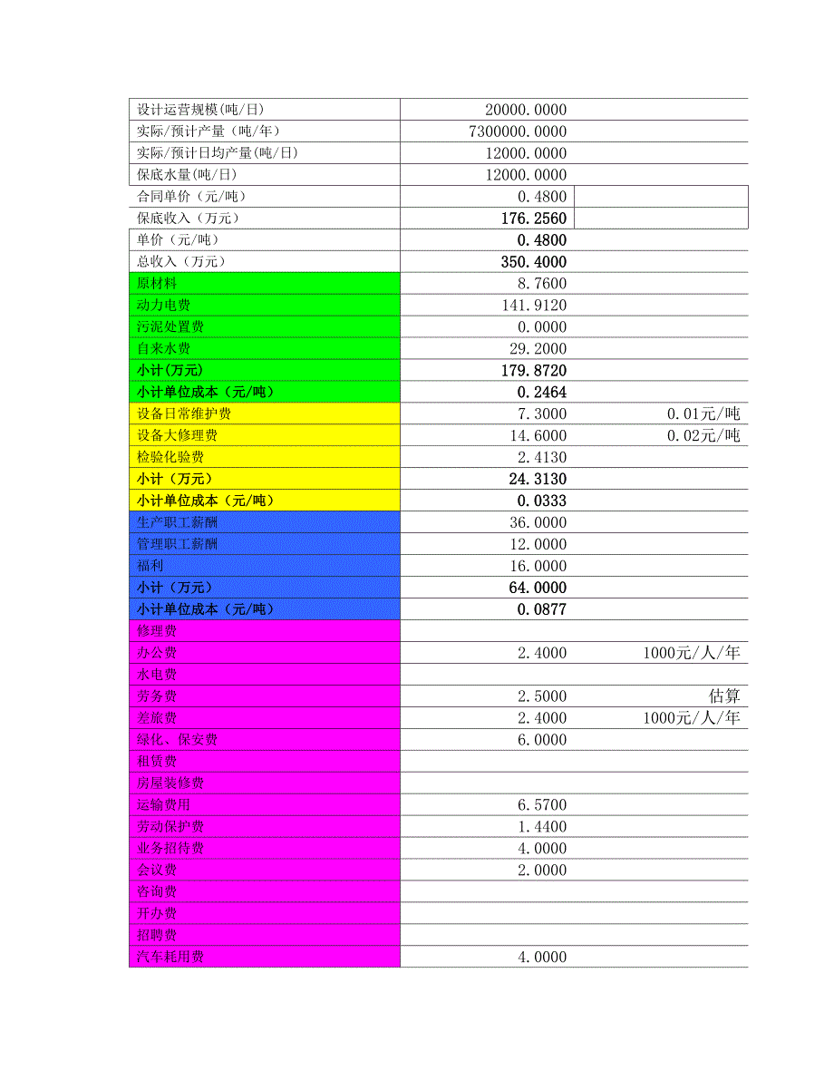 污水处理厂运营成本资料_第1页