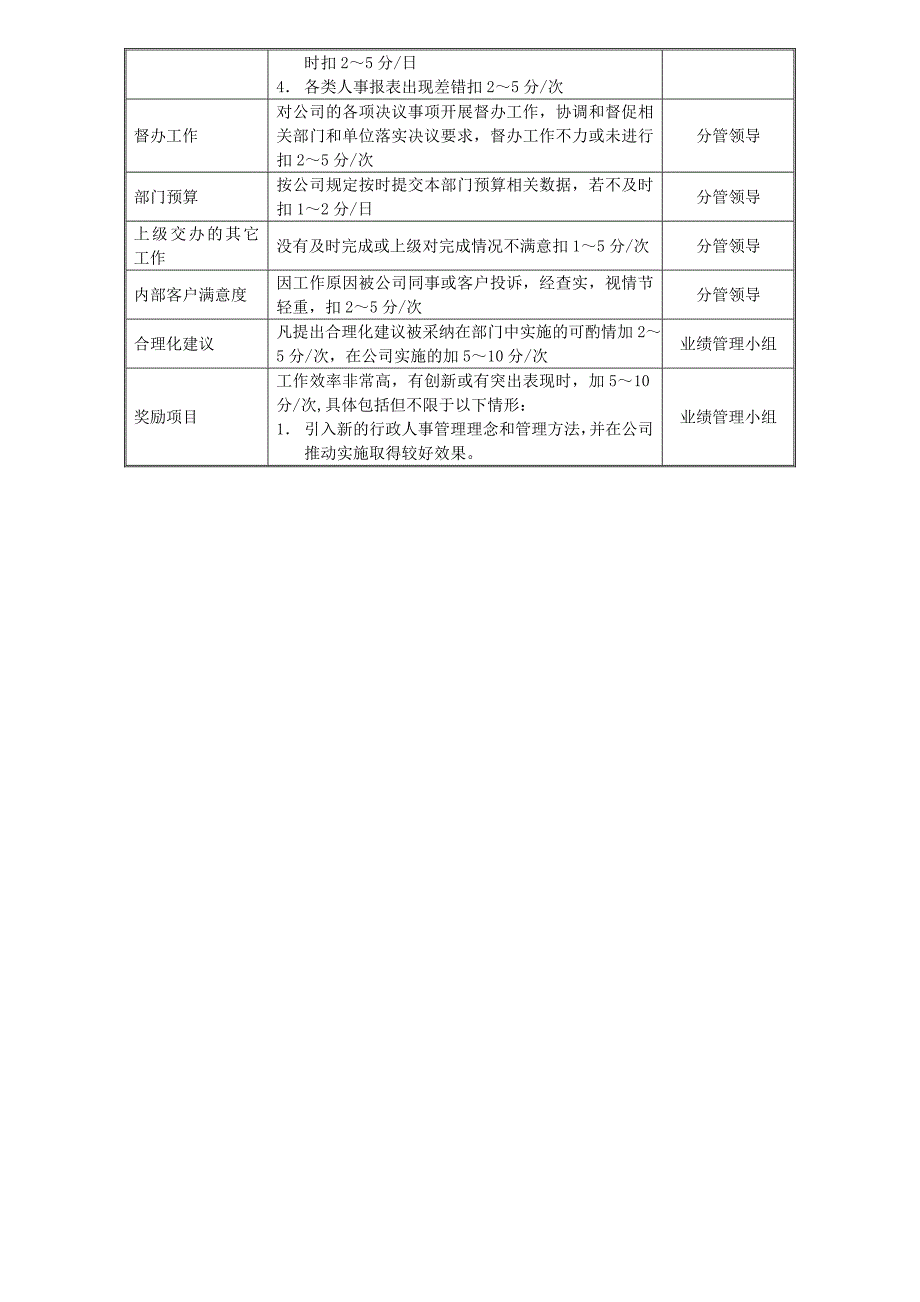 某中型制造业行政人事部经理岗位说明书及KPI指标_第4页