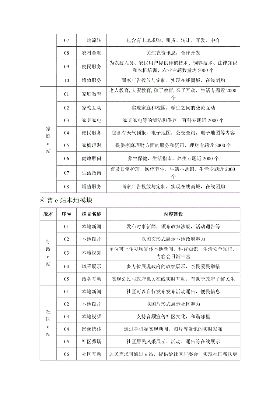 科普中国科普e站参数资料技术要求_第4页