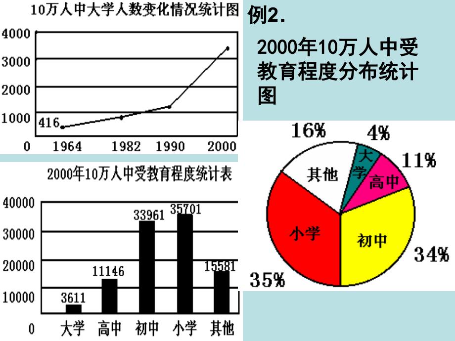 102直方图（一）_第3页