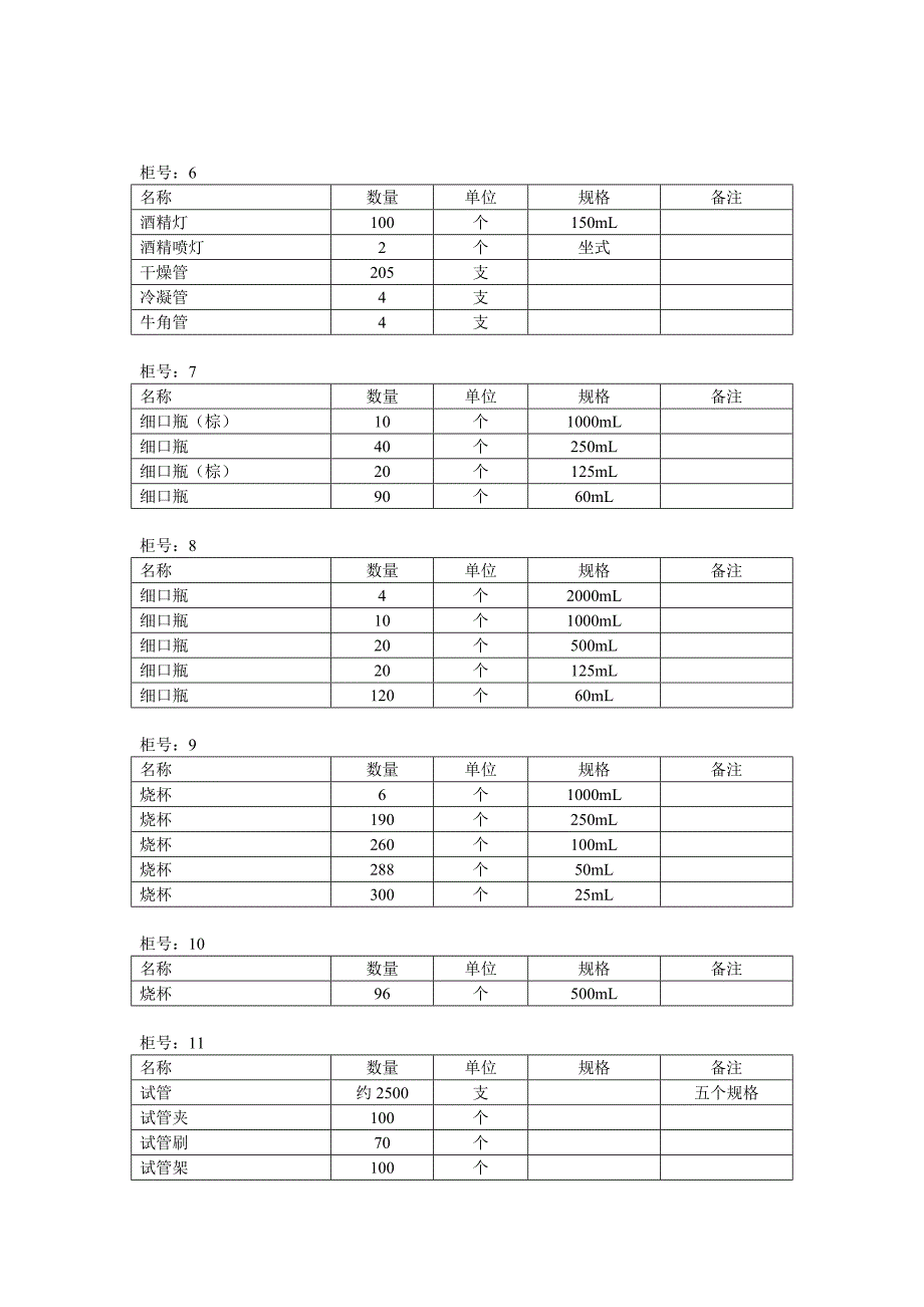 教育专题：化学仪器清单（西）_第2页