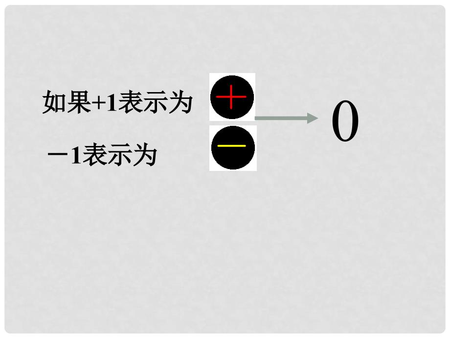 六年级数学上册 2.4《有理数的加法》课件2 鲁教版五四制_第4页