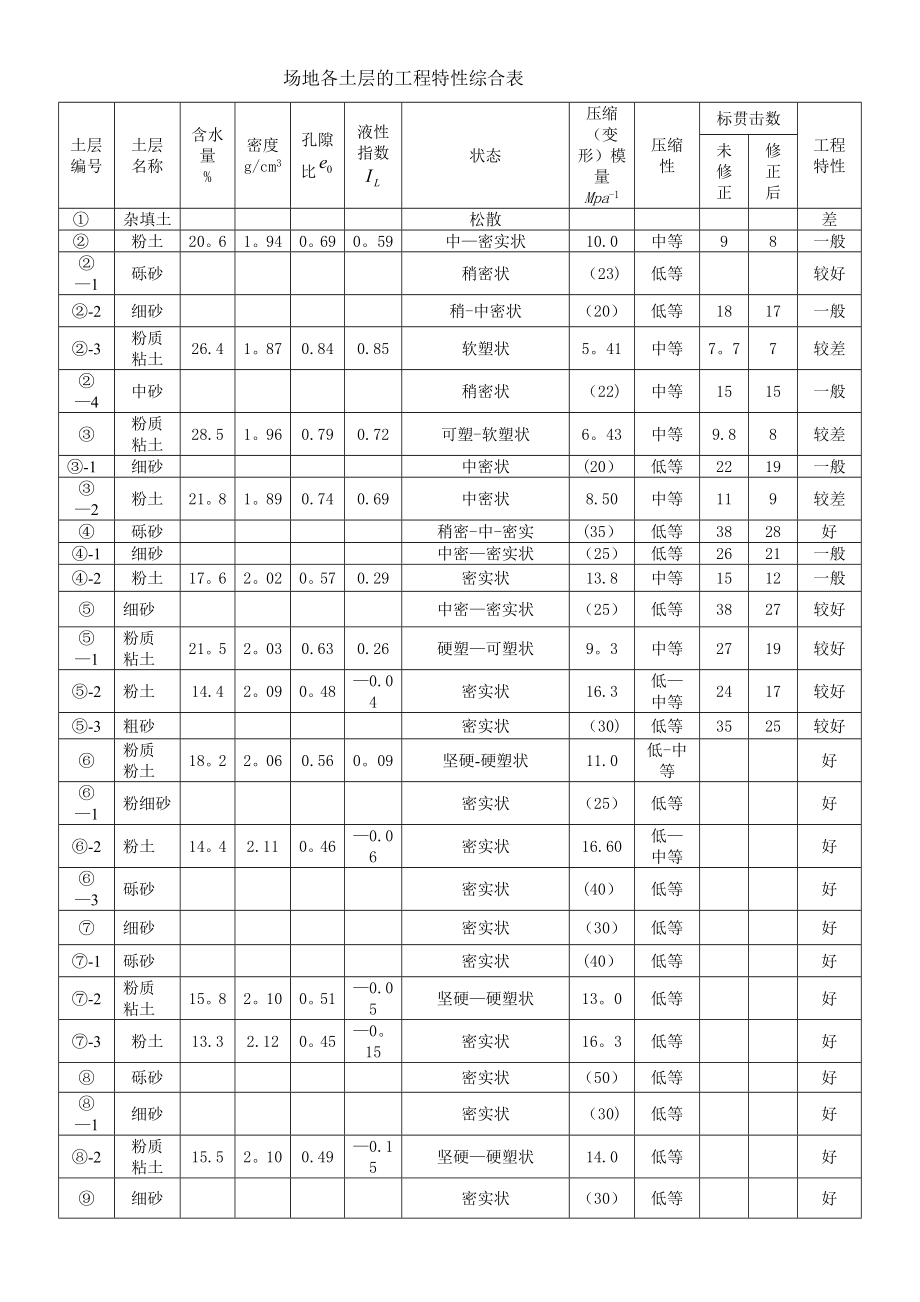 后压浆抗拔桩施工方案(标准版)_第4页