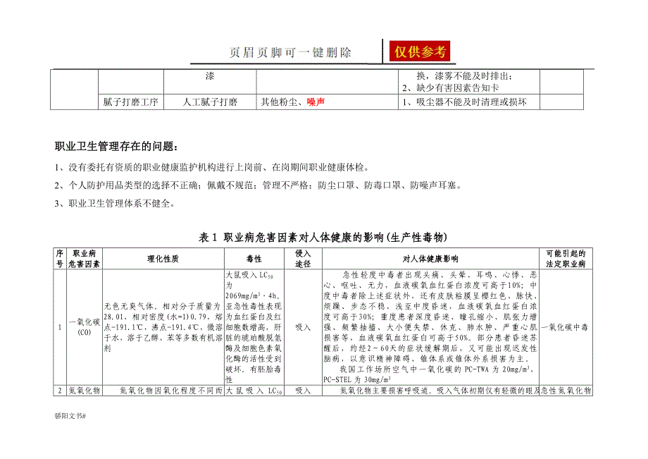 汽车4S店维修过程常见职业病危害因素及其影响[一类参照]_第3页