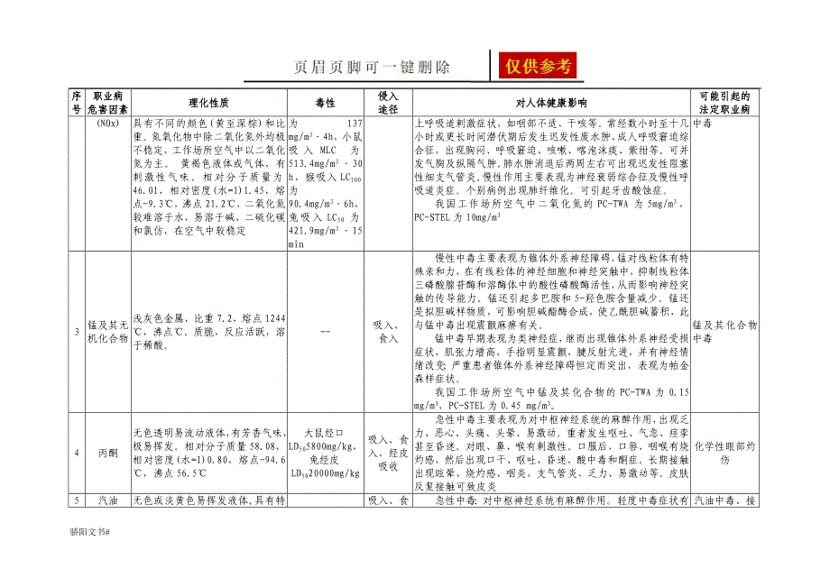 汽车4S店维修过程常见职业病危害因素及其影响[一类参照]_第4页