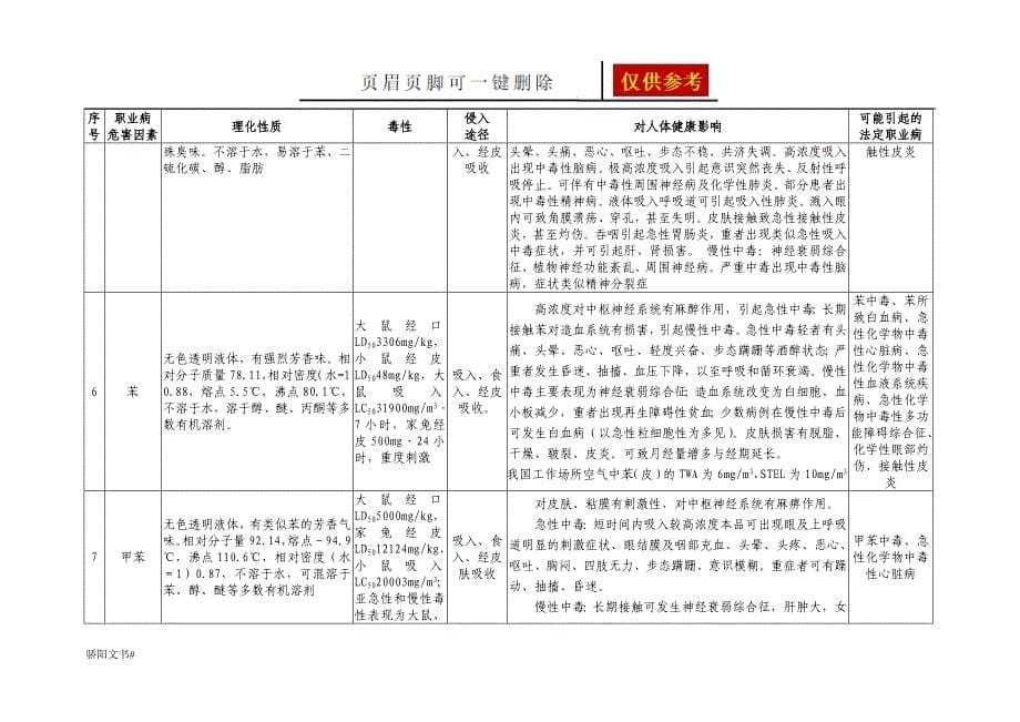 汽车4S店维修过程常见职业病危害因素及其影响[一类参照]_第5页